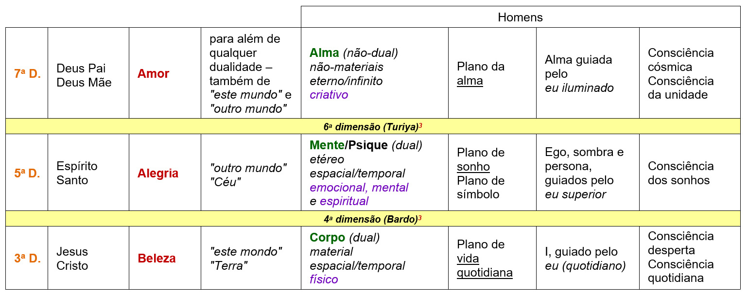 Modelo integral da Trindade
